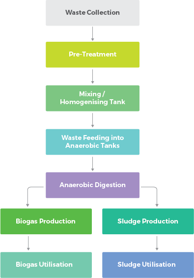solid-waste-flow-chart